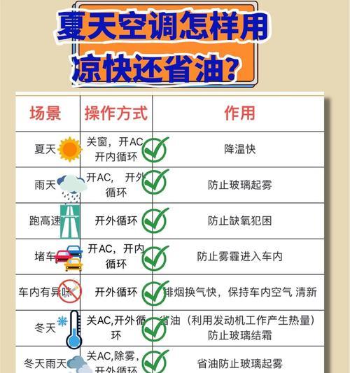 合适的夏季空调温度是多少？（探索最佳夏季空调温度，享受舒适与节能）  第3张