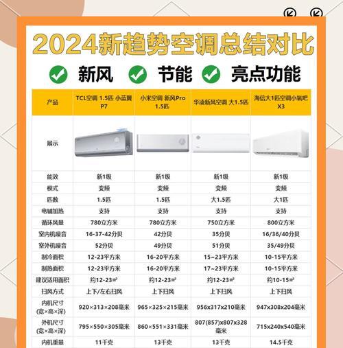 海信空调不制热的原因及解决办法（海信空调不制热解决办法一网打尽）  第3张