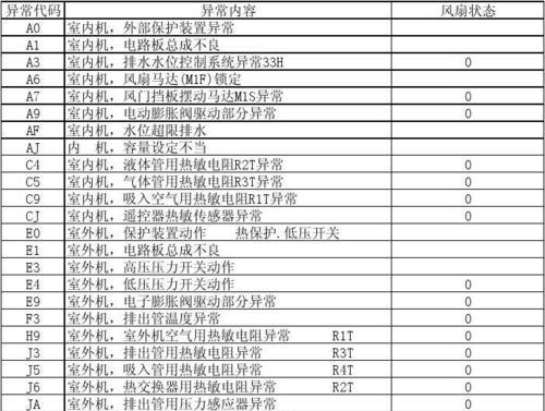好太太油烟机E4故障维修指南（预约上门维修解决问题，轻松修复烟机故障）  第1张