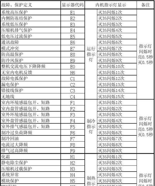 好太太油烟机E4故障维修指南（预约上门维修解决问题，轻松修复烟机故障）  第2张