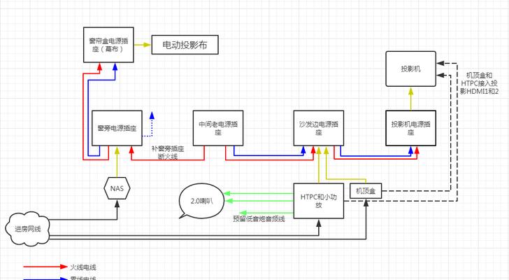投影仪布线及处理方法（解决投影仪布线难题的实用技巧）  第3张