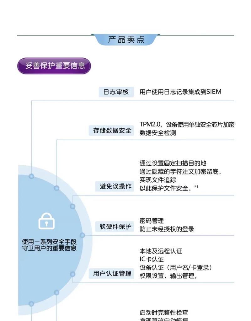 复印机零件商品代码的重要性及应用（提高效率和准确性的关键）  第1张