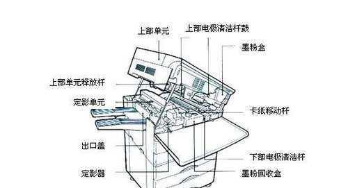 复印机零件商品代码的重要性及应用（提高效率和准确性的关键）  第3张