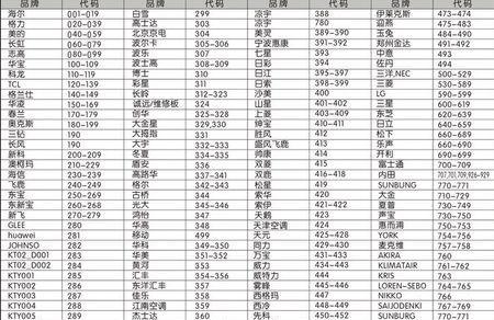夏普空调错误P10解决方法（快速修复夏普空调错误P10的有效措施）  第1张