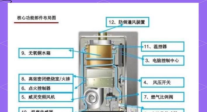 热水器自燃事件的处理及预防措施（热水器安全隐患不容忽视，生活安全就在一念之间）  第3张
