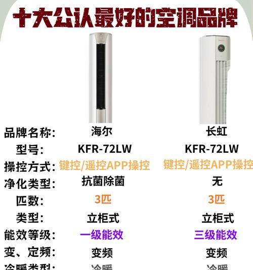 空调能耗等级（评估与选择最佳空调能耗等级）  第2张