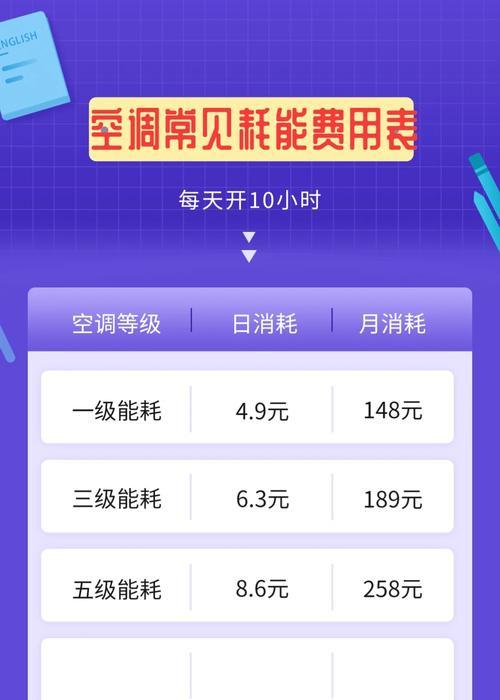 空调能耗等级（评估与选择最佳空调能耗等级）  第1张