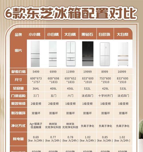 冰箱里的数字大小与冷热的关系（探索冰箱温度调节的秘密）  第2张