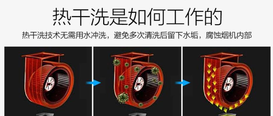 清洗油烟机污水处理方法及其环保效果（探索清洗油烟机污水处理的创新技术，实现环保生活）  第3张