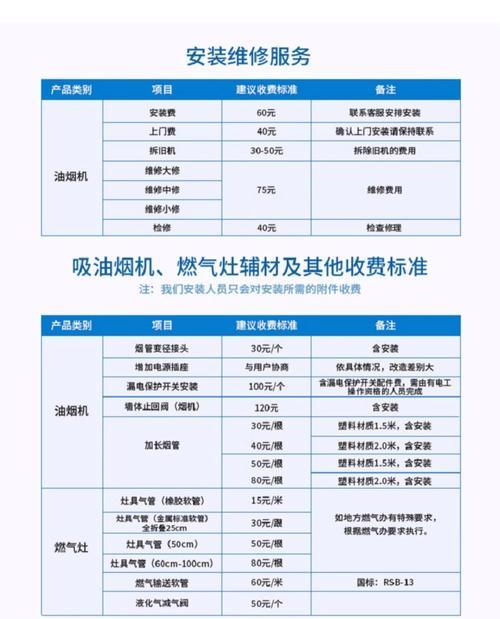 如何拆卸好太太油烟机进行清洗（轻松拆卸，彻底清洗，让油烟机重获新生）  第3张