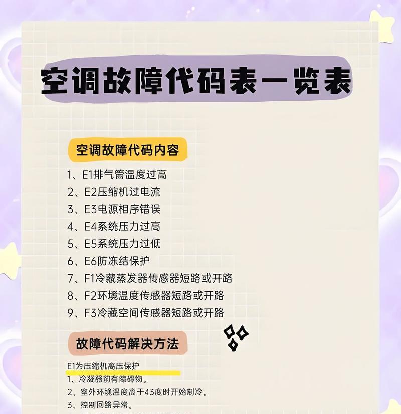 约克变频空调显示e2故障解决方法（排查故障原因，解决约克变频空调显示e2错误）  第2张