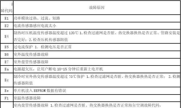 如何解决打印机墨盒消磁问题（墨盒消磁修复方法及注意事项）  第1张