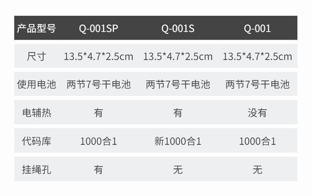 港头维修中央空调故障的全面解决方案（打造专业的维修团队，提供高效的服务）  第3张