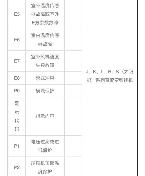 港头维修中央空调故障的全面解决方案（打造专业的维修团队，提供高效的服务）  第1张