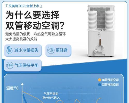 降噪技术为移动空调带来宁静  第1张