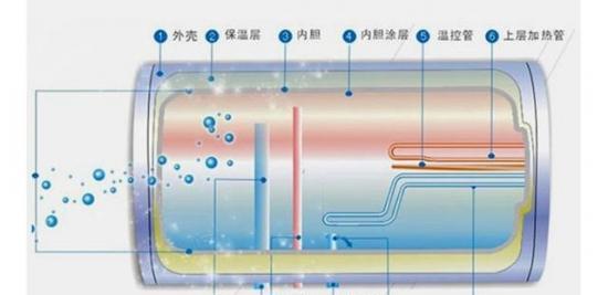 热水器加热管接线头方法详解（掌握正确的接线方法，确保安全使用）  第1张