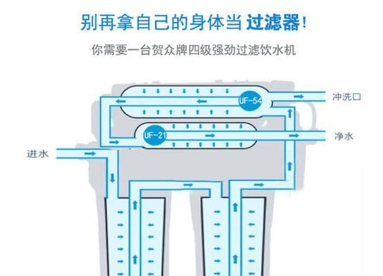 热式饮水机清洁方法（轻松保持饮水机的卫生）  第3张
