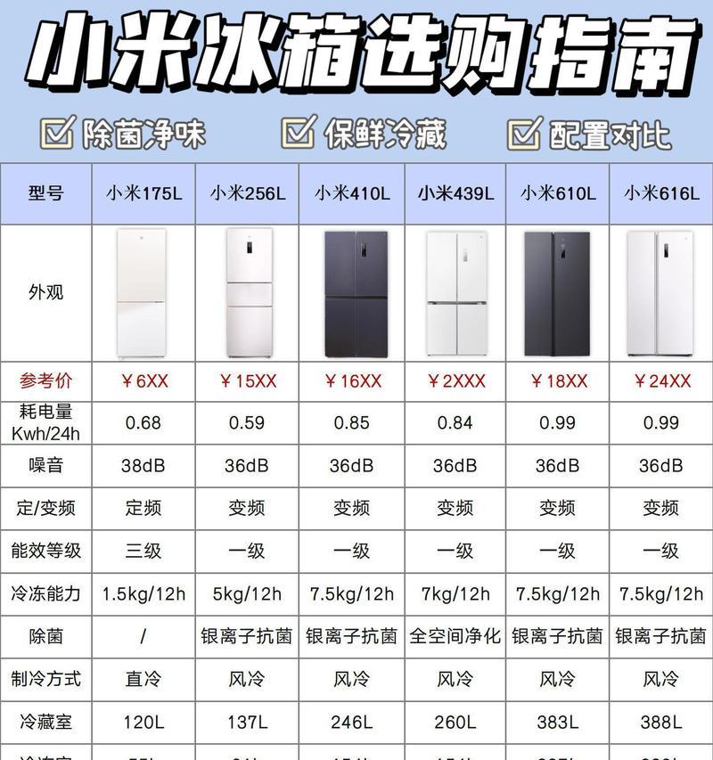冰箱一天使用的电量有多少？（探究冰箱的能耗及节能措施）  第3张