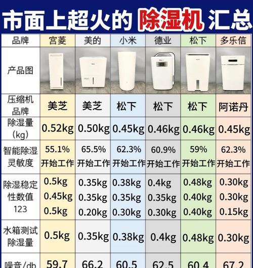 除湿机使用时间的合理安排（以自身湿度情况为准，合理控制除湿机开启时间）  第3张