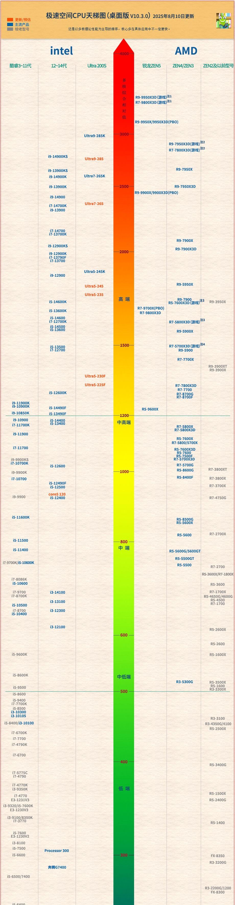2025-2026电脑装机全流程，新手实用装机指南，原来DIY这么简单！  第3张