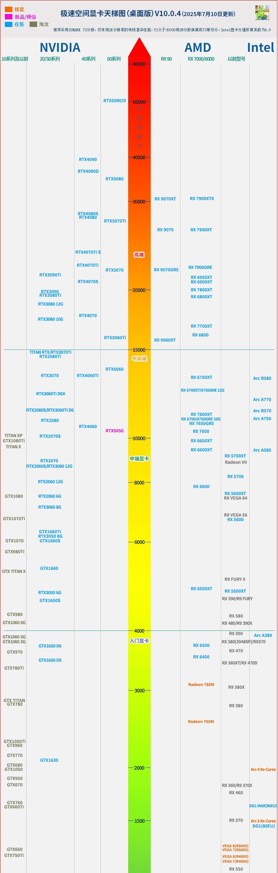 2025-2026电脑装机全流程，新手实用装机指南，原来DIY这么简单！  第4张