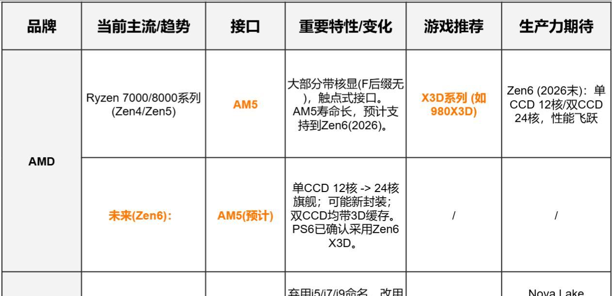 2025-2026电脑装机全流程，新手实用装机指南，原来DIY这么简单！  第7张