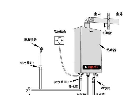 解析百得热水器E6故障原因及排除方法（了解百得热水器E6故障及解决方案）  第1张