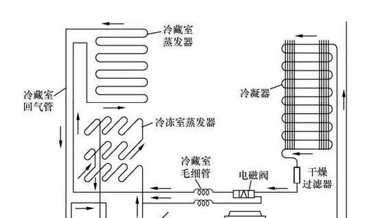 冰箱水分的处理方法（有效解决冰箱内积聚的水分问题）  第2张