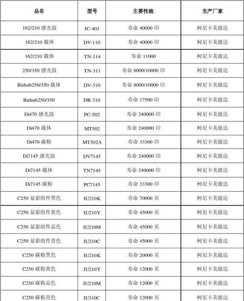 探索美能达复印机2558代码的功能与应用（解读2558代码的关键特性及实际运用案例）  第3张