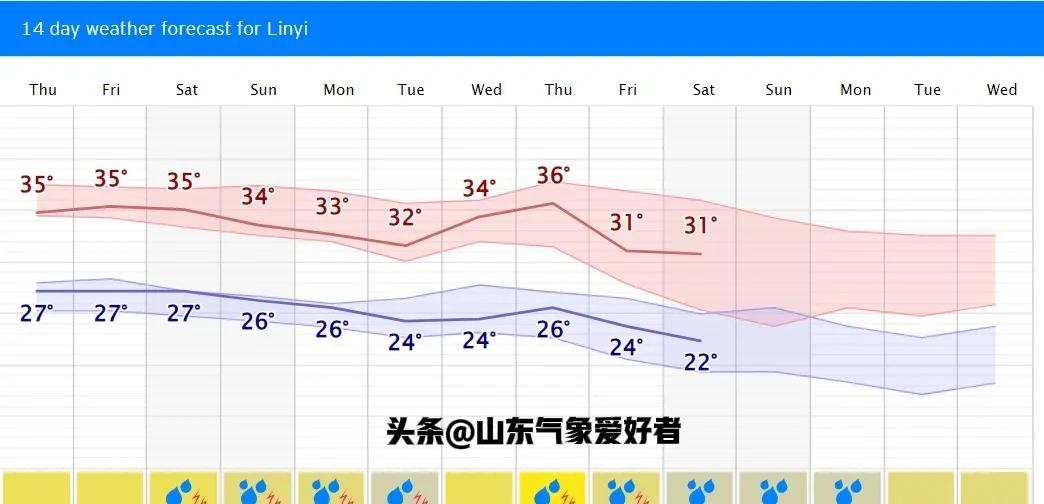 22日起山东降雨偏多，月底冷槽制造冷空气降温，暴雨再次来袭！  第5张