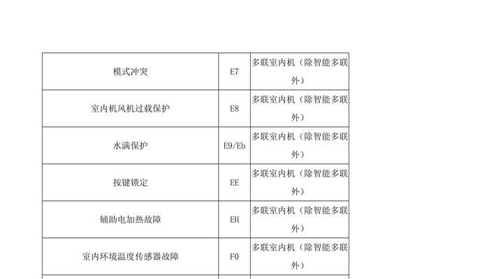 海尔空调E2故障代码原因及维修方法（了解海尔空调E2故障代码及如何快速修复）  第3张