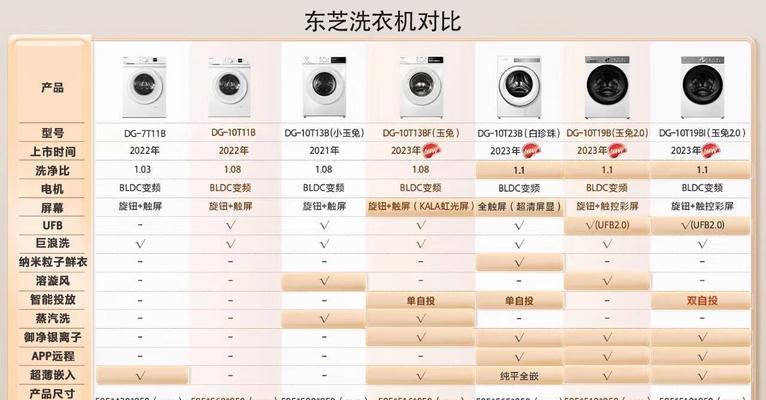 洗衣机漂洗功能的作用及方法（解析洗衣机漂洗的意义和正确操作技巧）  第1张