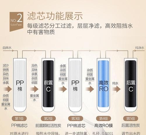 净水器上滤网漏水的处理方法（如何解决净水器上滤网漏水问题）  第3张