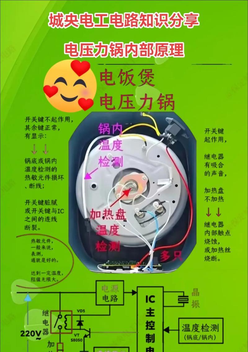 如何解决多功能电饭煲糊锅底问题（实用的糊锅底处理方法及技巧）  第2张