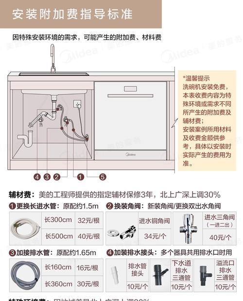 洗碗机水秀如何处理（优化洗碗机的水秀表现）  第2张