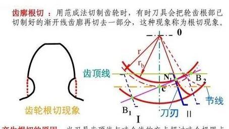 复印机对位齿轮损坏的原因及解决方法（齿轮损坏与使用不当有关）  第3张