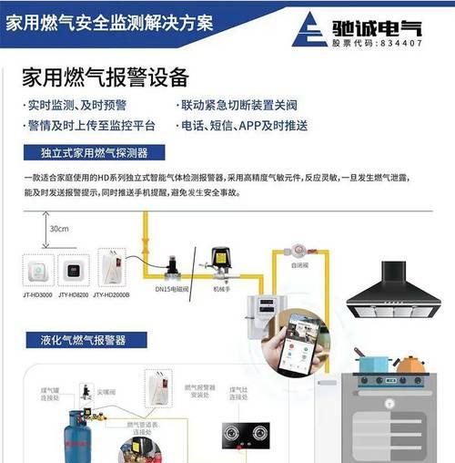 如何处理燃气灶进水报警器响（有效措施解决厨房安全问题）  第1张