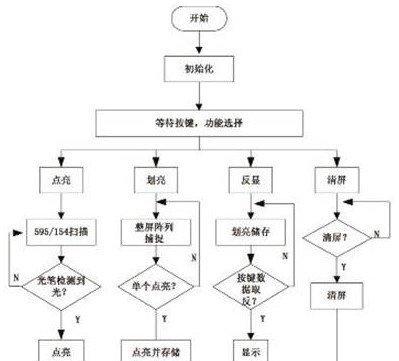 单片机数字显示器维修方法（掌握关键技巧）  第1张