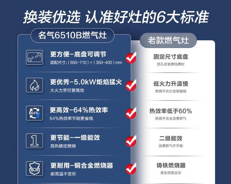 燃气灶底盘漏水的解决办法（发现底盘漏水怎么办）  第3张