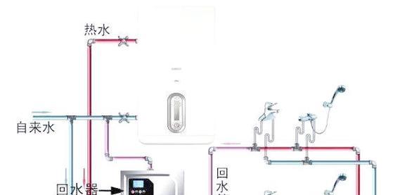 壁挂炉水循环慢的原因及解决方法（探究壁挂炉水循环慢的原因）  第1张