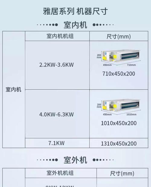 如何提升家用中央空调的风力效果（优化家用中央空调的风力表现）  第2张