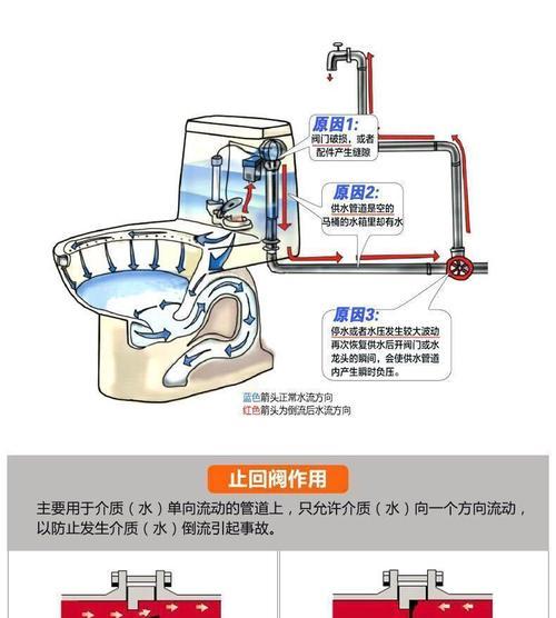 海尔马桶闭水阀不止水的原因和解决办法（探究闭水阀不止水的可能原因）  第1张