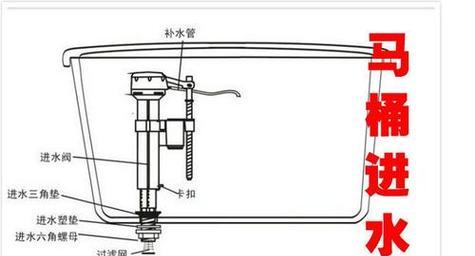 海尔马桶闭水阀不止水的原因和解决办法（探究闭水阀不止水的可能原因）  第2张