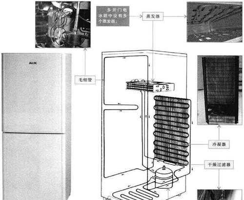 冰柜高压管不热的原因及解决方法（探究冰柜高压管不热的可能原因）  第2张