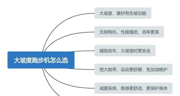 跑步机忽快忽慢的原因及解决方法（揭开跑步机速度波动的秘密）  第1张