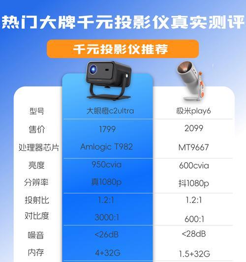 投影仪的四种显示方法（理解不同的投影技术和应用场景）  第1张