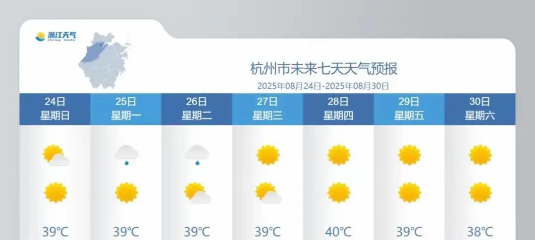 浙江！高温高温高温！超高气温拿下全国第一！具体位置已定！  第3张