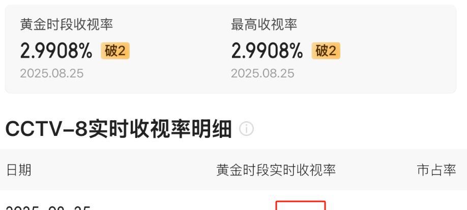 央视《归队》遭痛批？网友：年代剧要接地气，但绝不是“接地府”  第2张