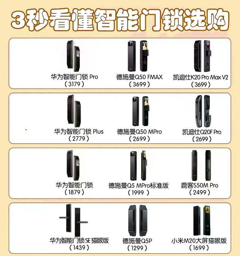 智能门锁双孔如何解锁？双孔智能门锁的开门方法是什么？  第3张