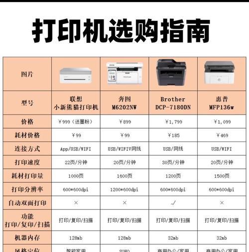蓝装富美打印机的性能如何？用户评价怎么样？  第2张